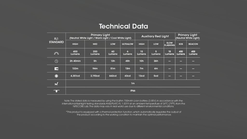 NITECORE NU25 MCT UL Ultra-Light Headlamp 400LM