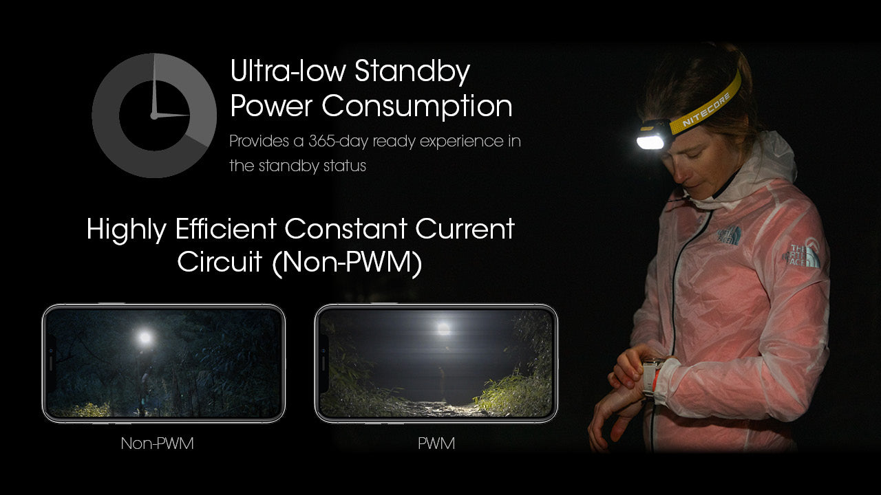 NITECORE UT27 Headlamp 800LM – Standard Package