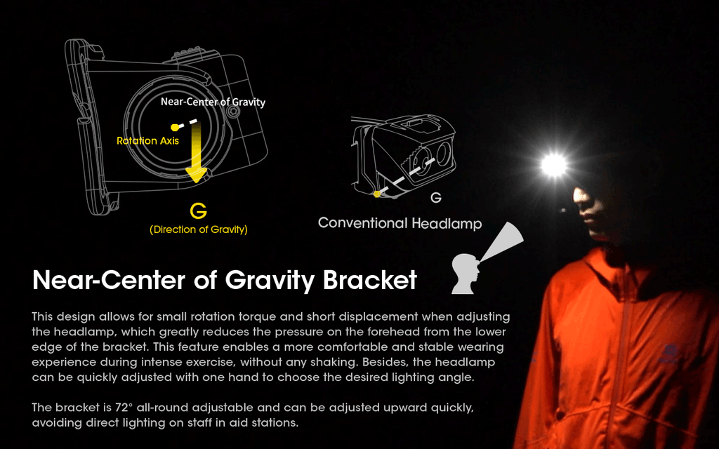 NITECORE NU50 Headlamp 1400LM