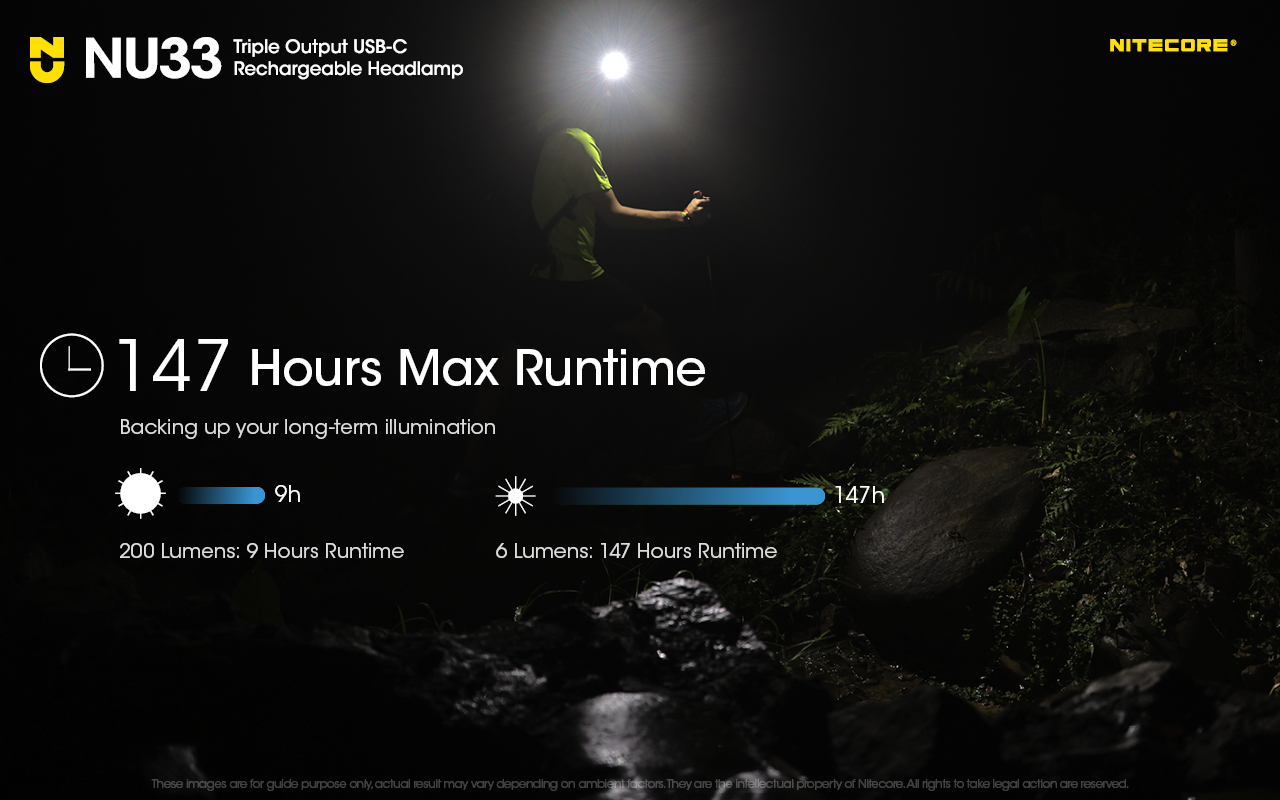 NITECORE NU33 Headlamp 700LM