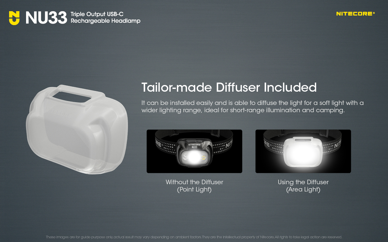 NITECORE NU33 Headlamp 700LM