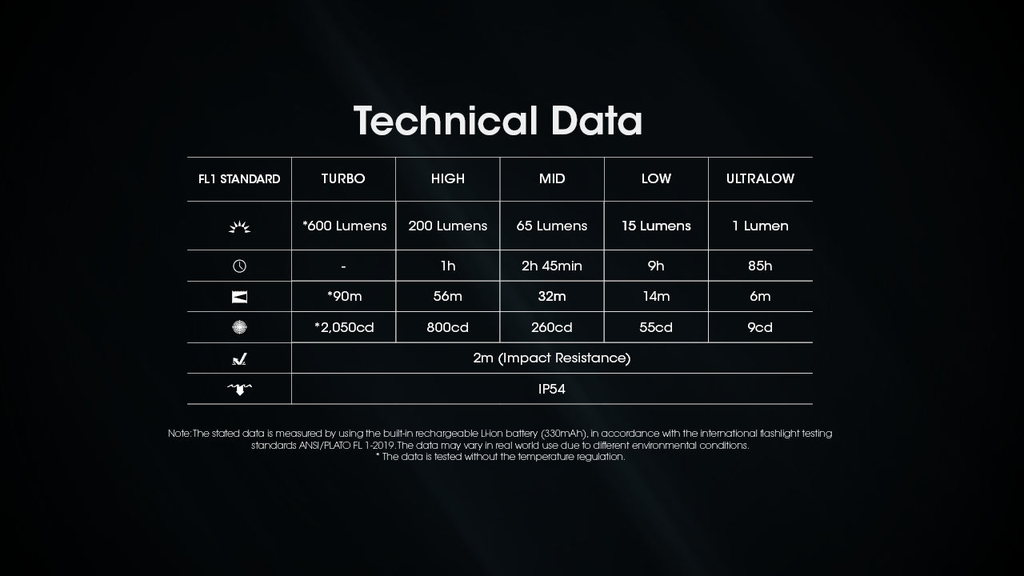 NITECORE TINI3 Keychain Light 600LM