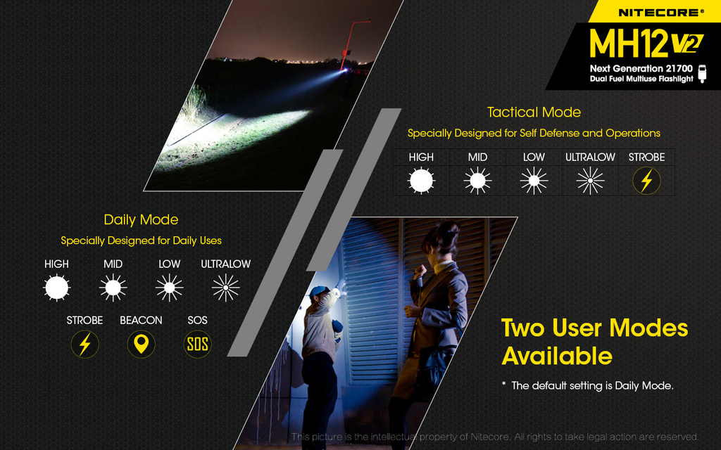 NITECORE MH12 V2 Tactical Flashlight 1200LM