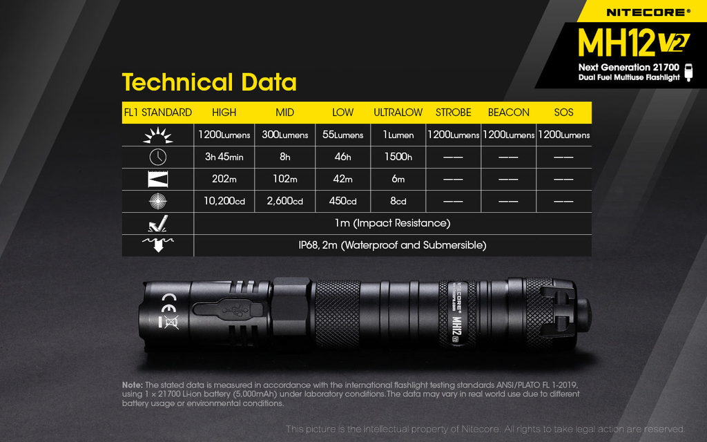 NITECORE MH12 V2 Tactical Flashlight 1200LM