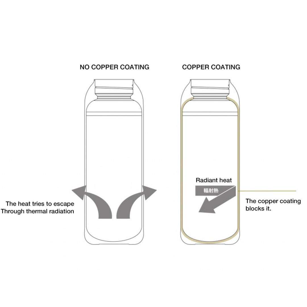 RIVERS Vacuum Flask Stem STD 500ML