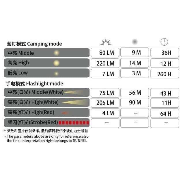 SUNREI CC-SE Camping Light - 220L