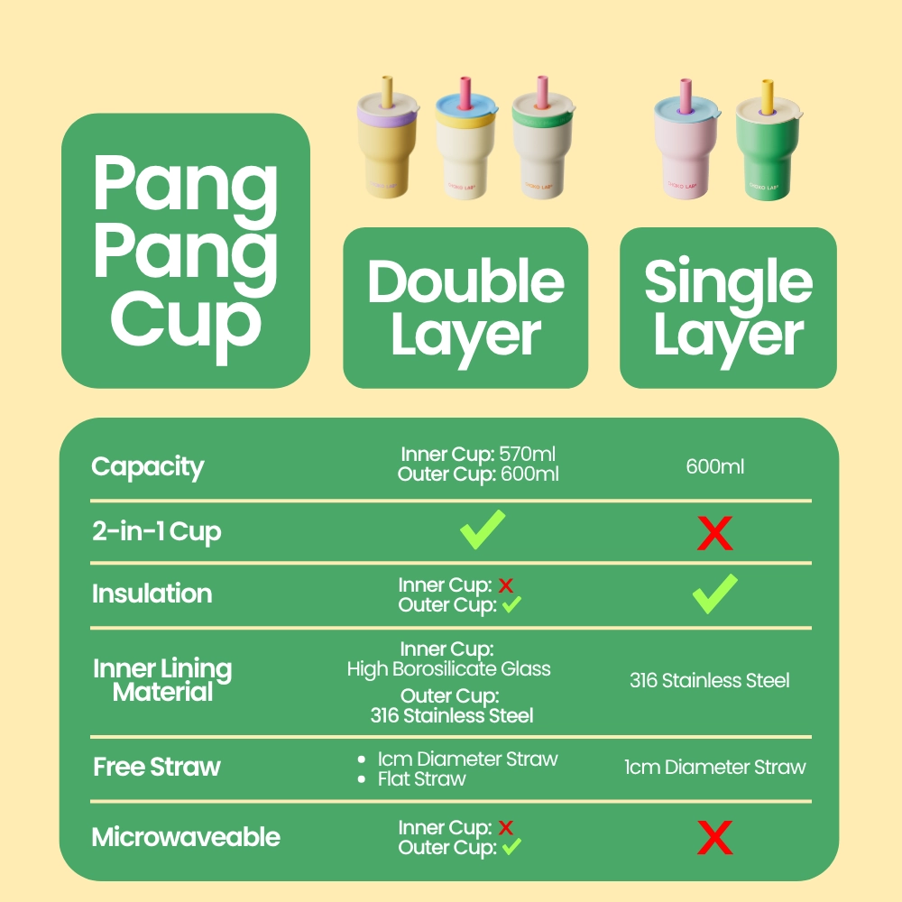 CHAKO LAB Pang Pang Cup Double Layer - 600ML