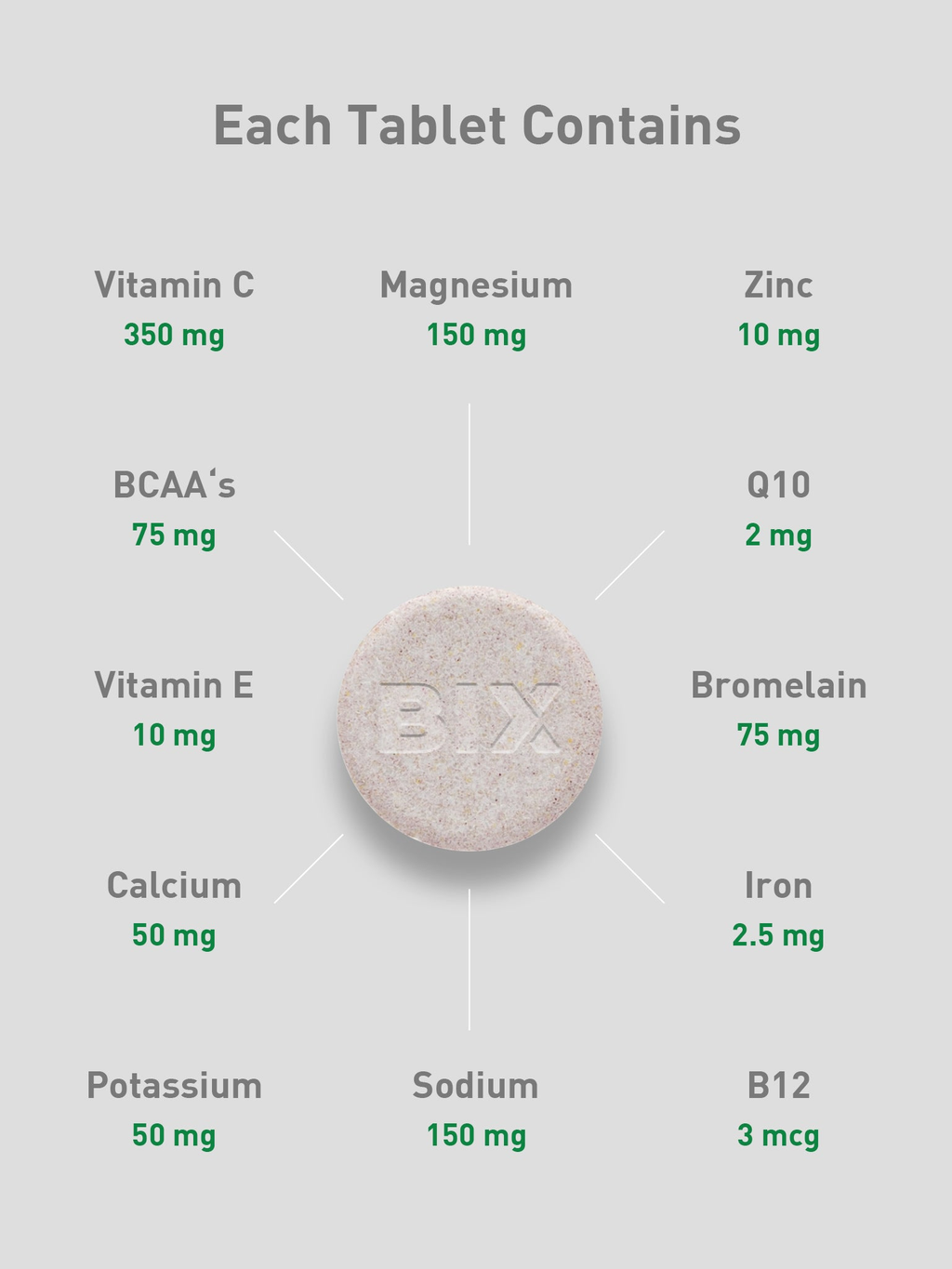 BIX Recovery Supplement Effervescent Tablets - 10 Tabs