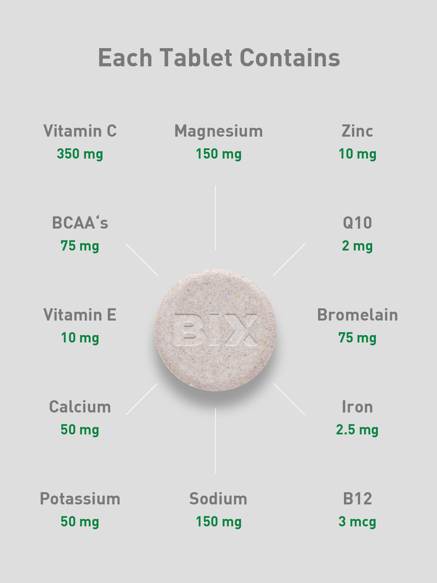 BIX Recovery Supplement Effervescent Tablets - 10 Tabs