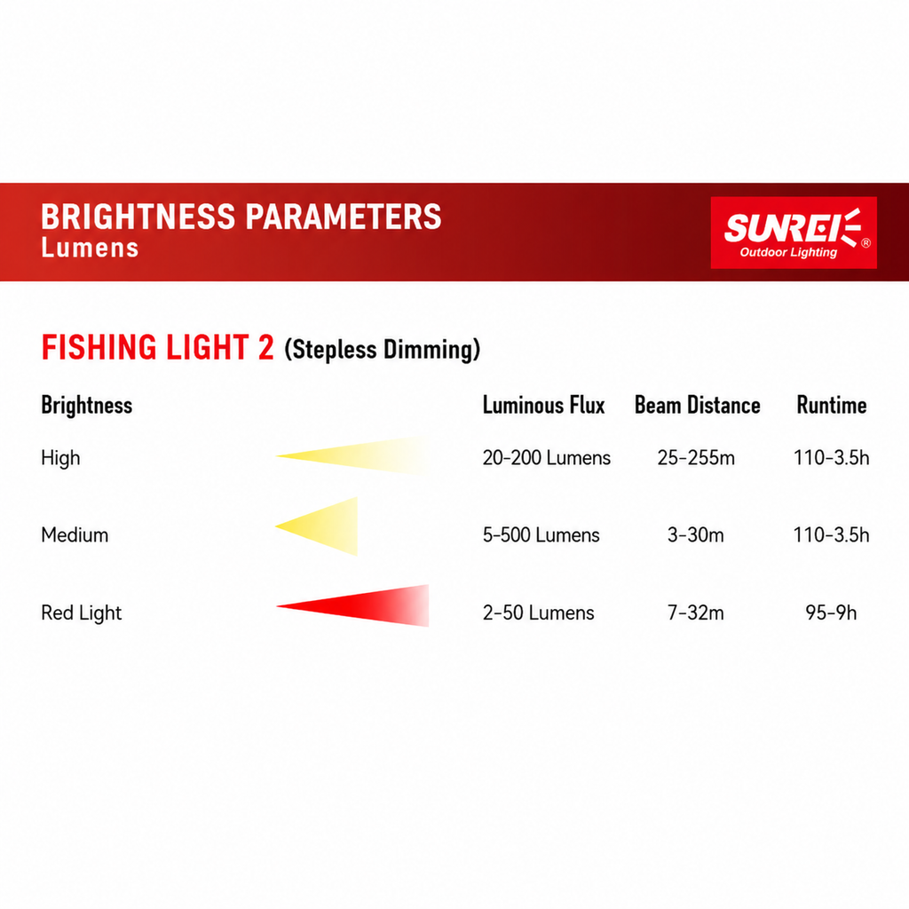 SUNREI Poseidon 2 Zoomable Headlamp - 500 Lumens