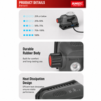 SUNREI Poseidon 2 Zoomable Headlamp - 500 Lumens