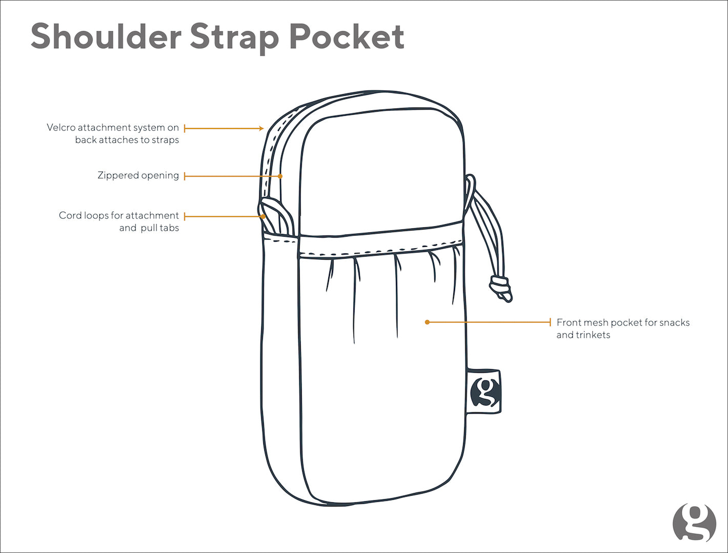 GOSSAMER GEAR Shoulder Strap Pocket – Medium
