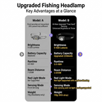 SUNREI Poseidon 2 Zoomable Headlamp - 500 Lumens