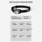 SUNREI Poseidon 2 Zoomable Headlamp - 500 Lumens