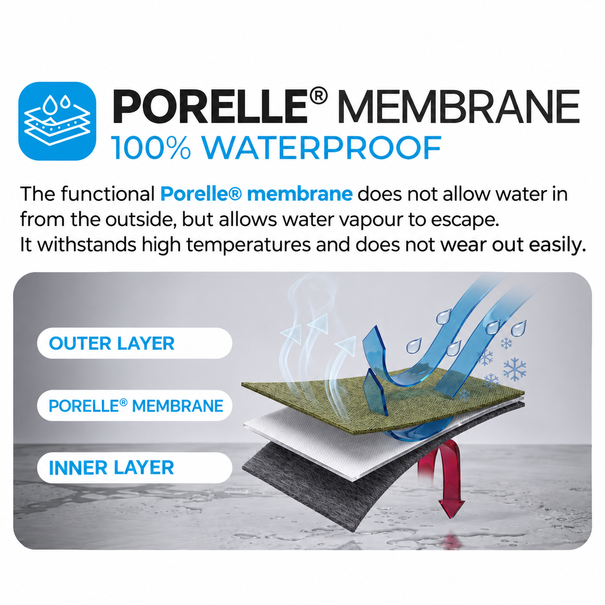 DEXSHELL Gradient 2.0 Waterproof Outdoor Beanie