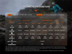FENIX HM65R-T V2.0 Rechargeable Headlamp