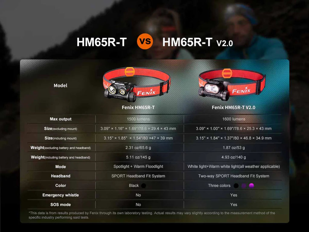 FENIX HM65R-T V2.0 Rechargeable Headlamp