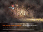 FENIX HM65R-T V2.0 Rechargeable Headlamp