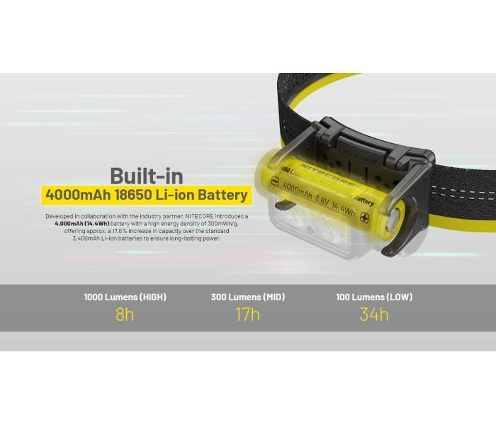 NITECORE NU45 Headlamp 1700LM