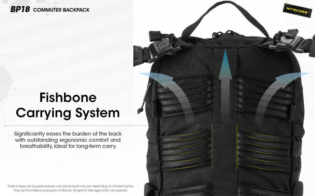 NITECORE BP18 Multi-Purpose Modular Backpack 18L
